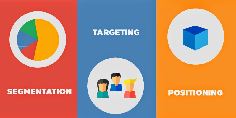 STP Strategy, standing for Segmentation - Targeting - Positioning