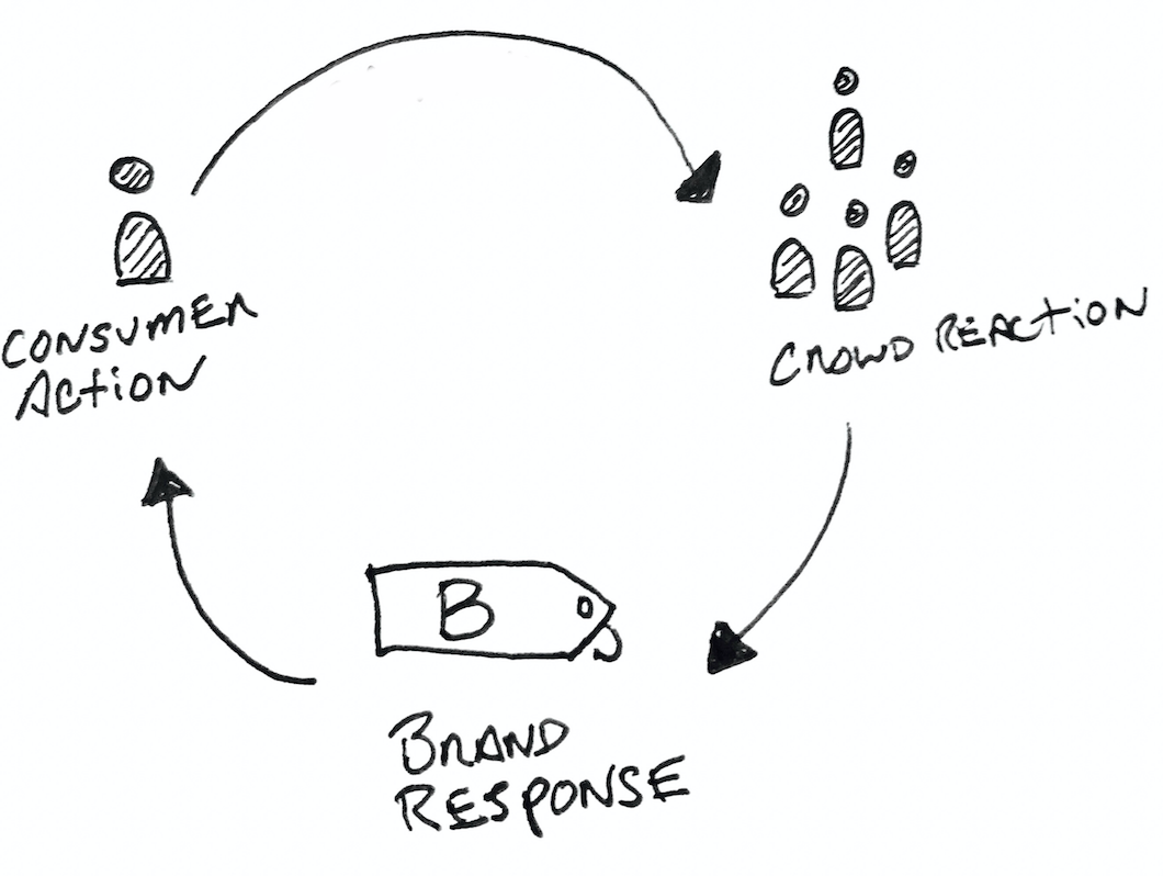 The customers’ perception of your brand is evidently the prime aspect of building customer relationship